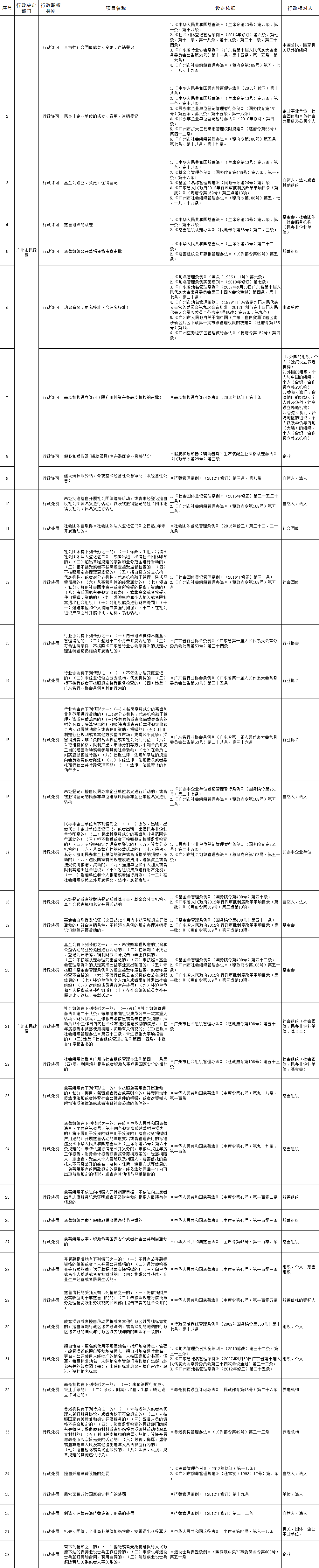 51吃瓜网-91吃瓜网
“双公示”目录.gif