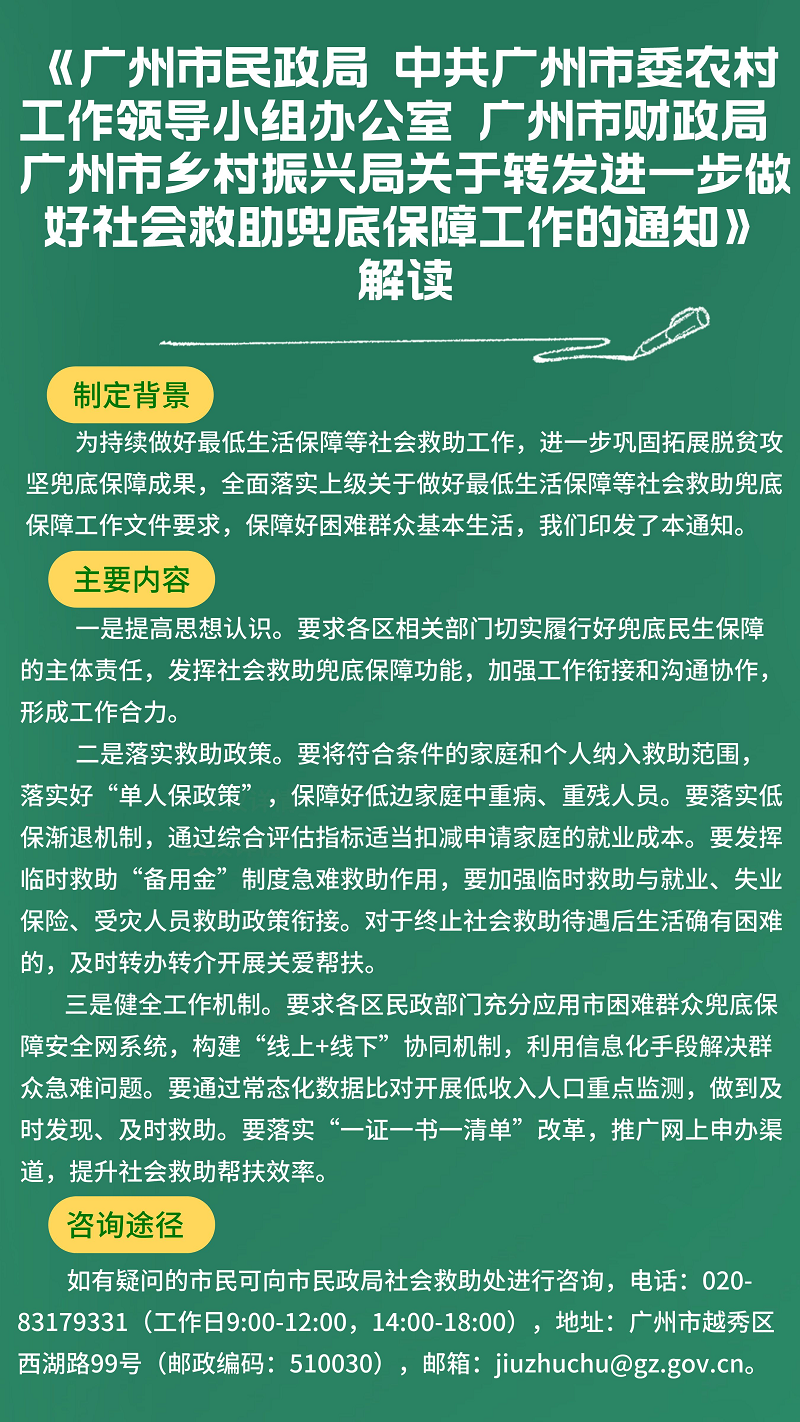 【一图读懂】《51吃瓜网-91吃瓜网
 中共广州市委农村工作领导小组办公室 广州市财政局 广州市乡村振兴局关于转发进一步做好社会救助兜底保障工作的通知》.png